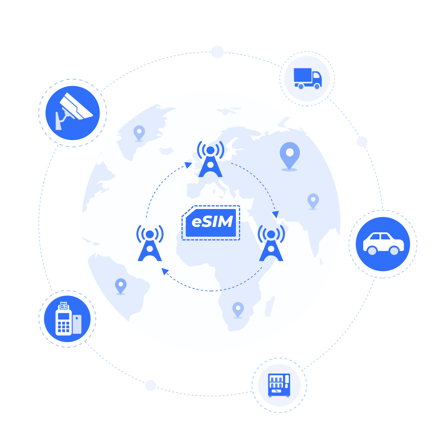 Global eSIM