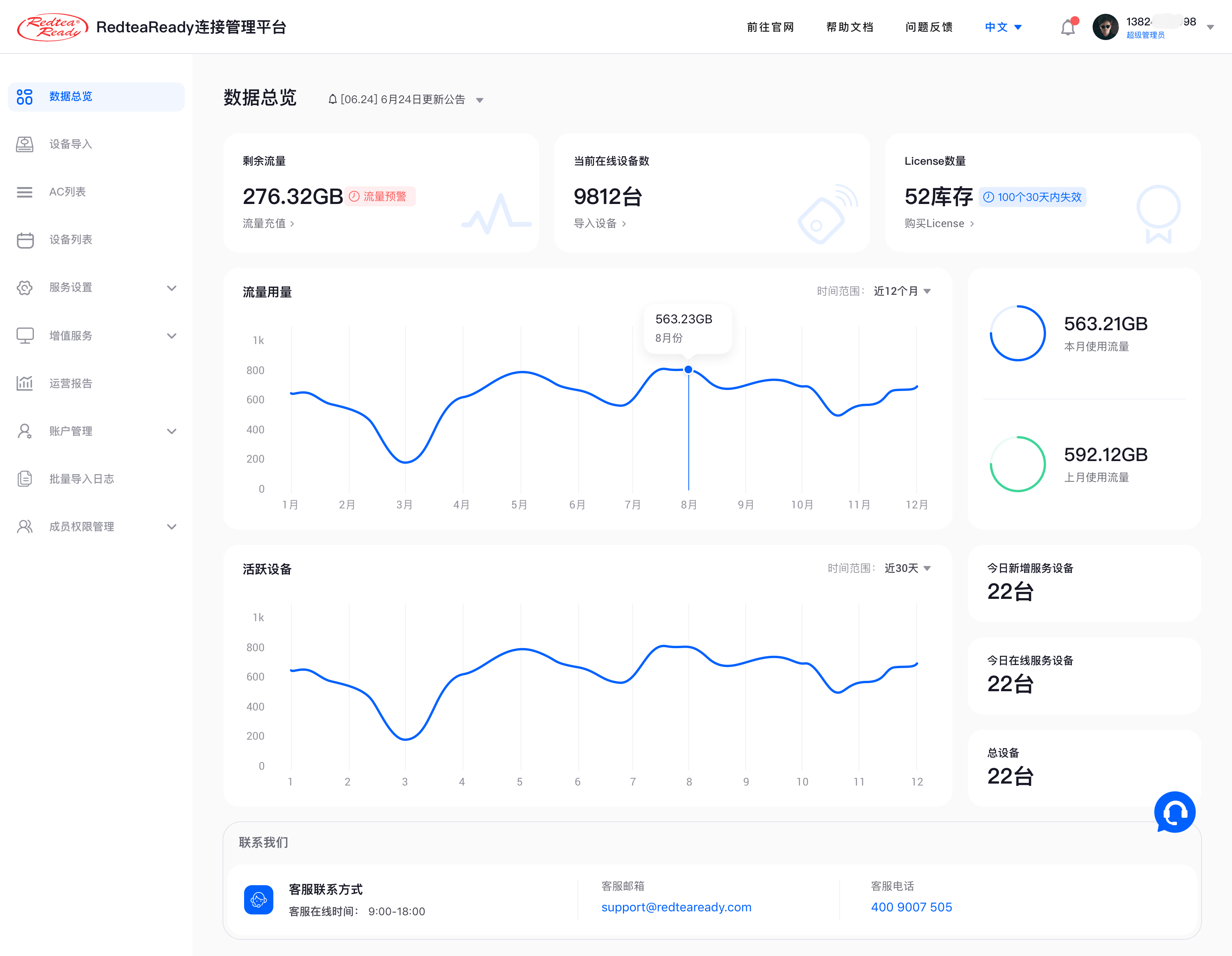 Connectivity management platform