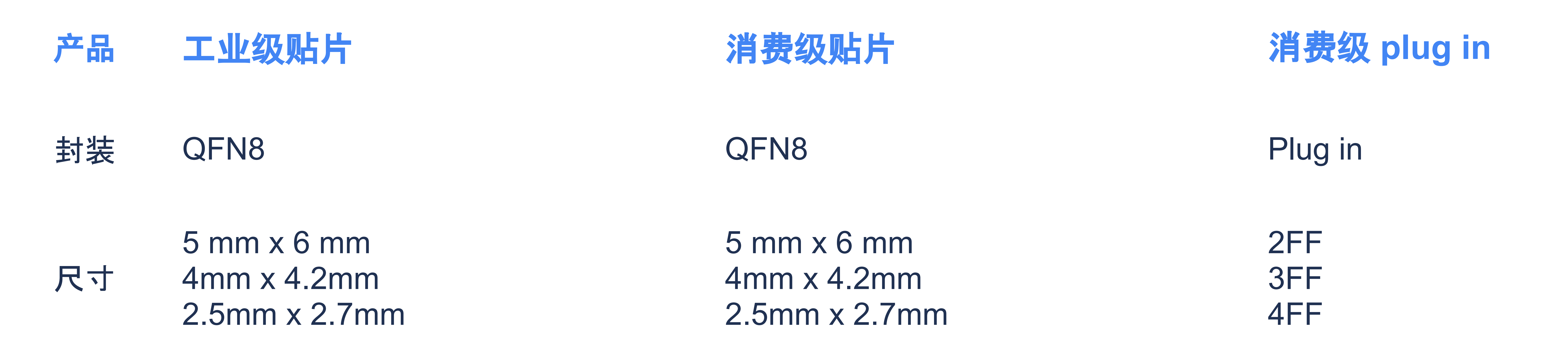 RedteaReady eSIM card