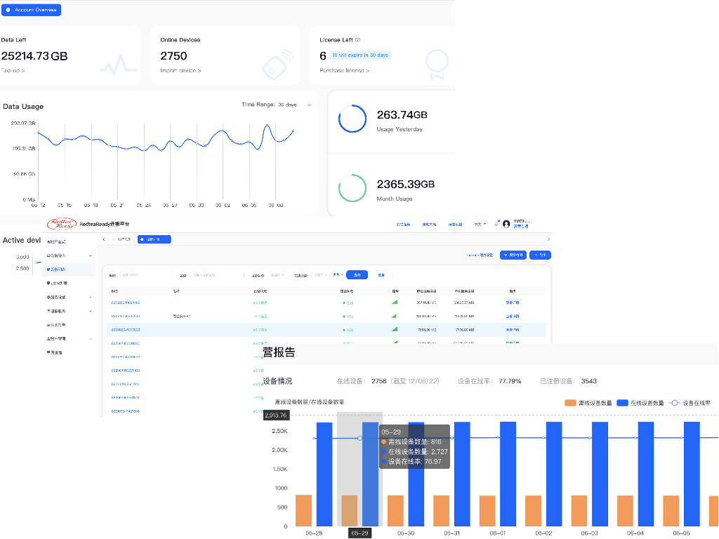 RedteaReady Platform